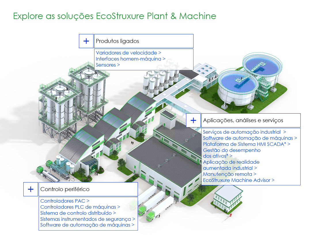 Schneider Eletric EcoStruxure